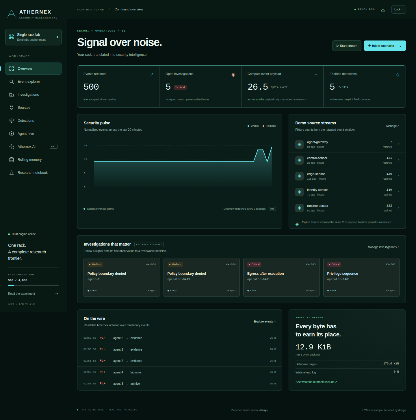SIEM overview with event counts, a security pulse, source streams and evidence-linked investigations